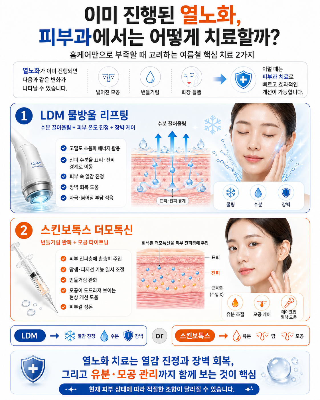 이미 진행된 열노화 치료 방법 LDM 물방울 리프팅과 스킨보톡스 더모톡신 인포그래픽