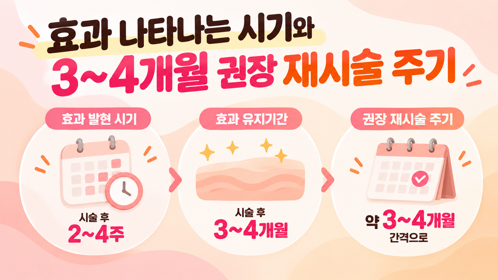 보톡스 효과 발현 시기 및 유지기간 안내(AI이미지활용)