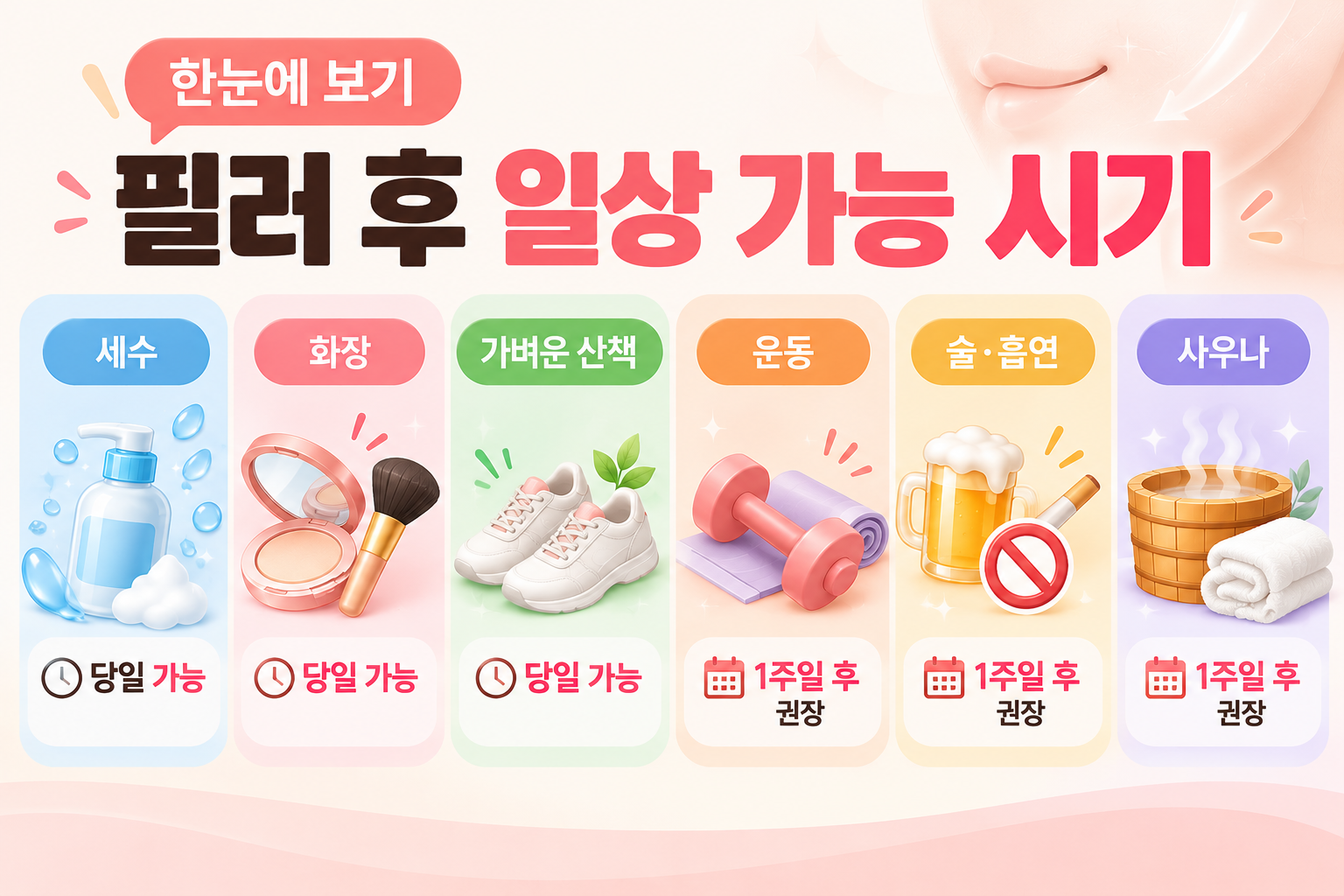 필러 후 세수 운동 술 화장 타임라인(AI이미지활용)