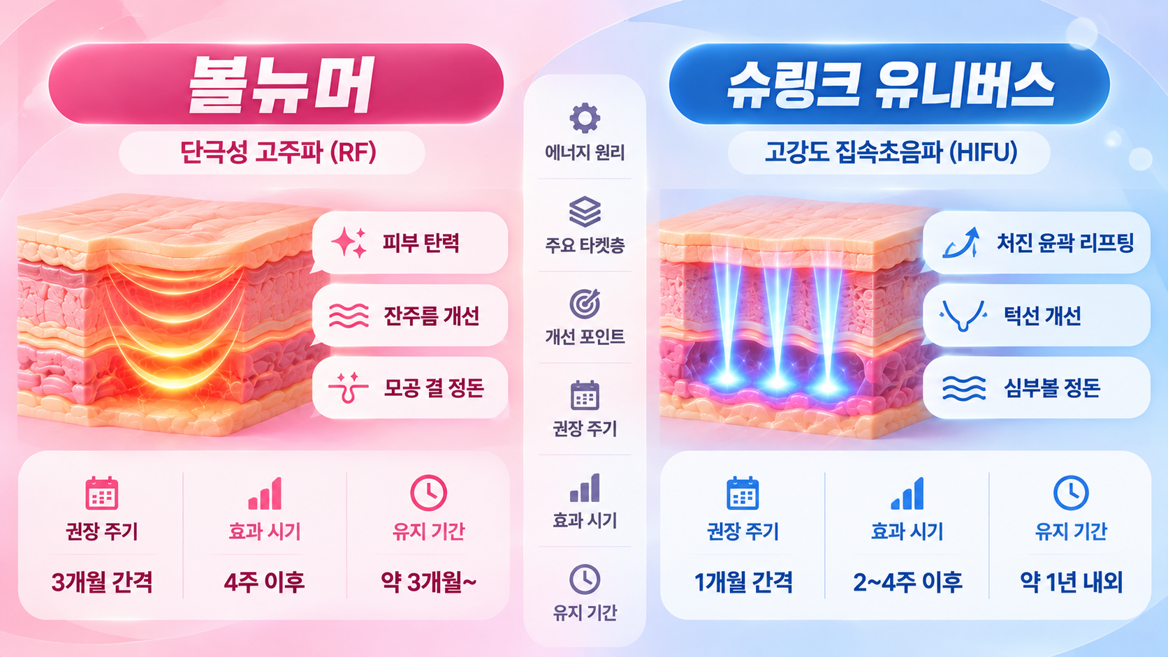 볼뉴머 및 슈링크 유니버스 장비 스펙 비교(AI이미지활용)