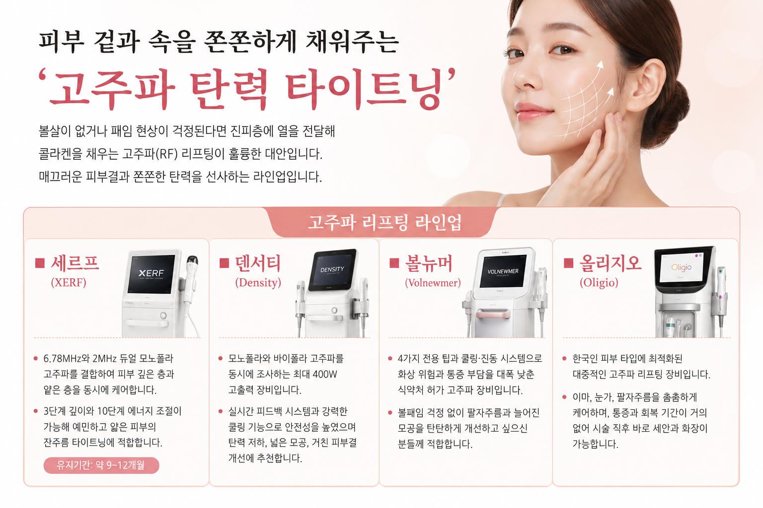 고주파 리프팅 장비 라인업(AI이미지활용)