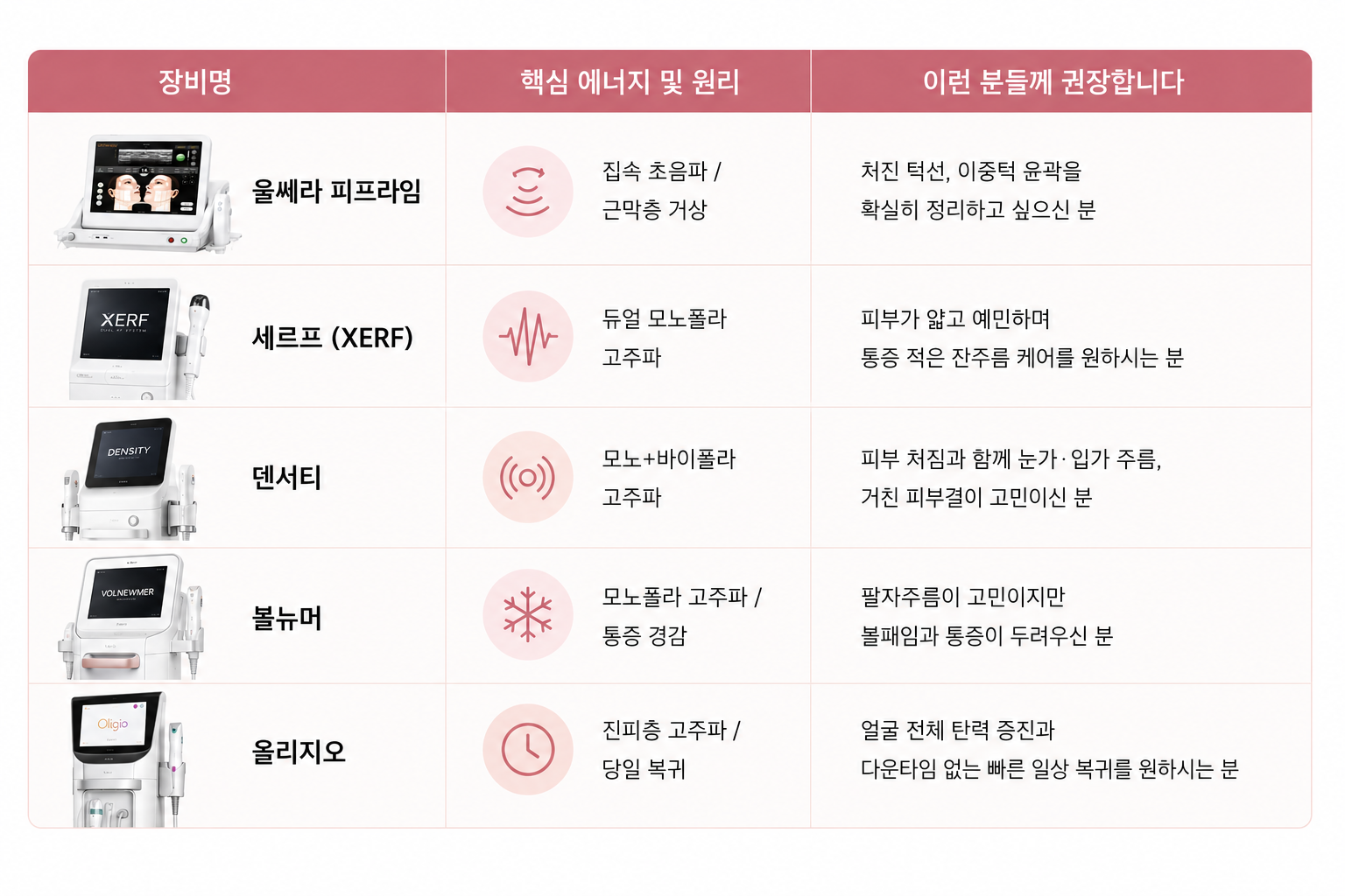 닥터에버스 리프팅 시술장비 스펙(AI이미지활용)