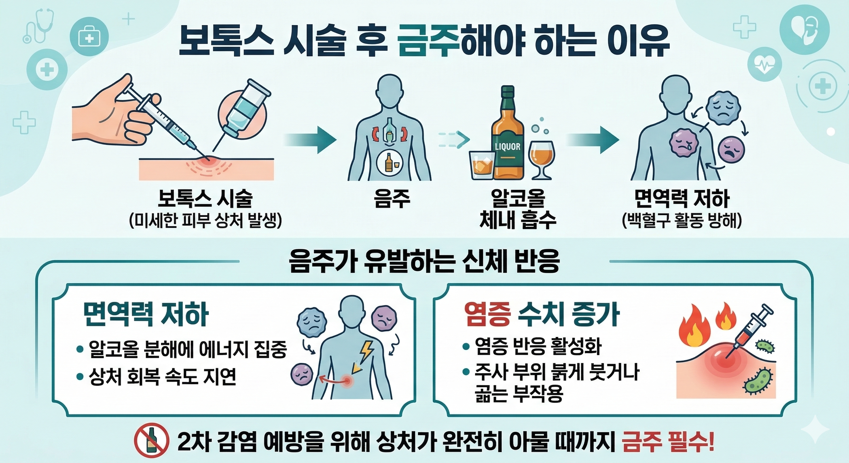 보톡스 염증, 알코올 부작용