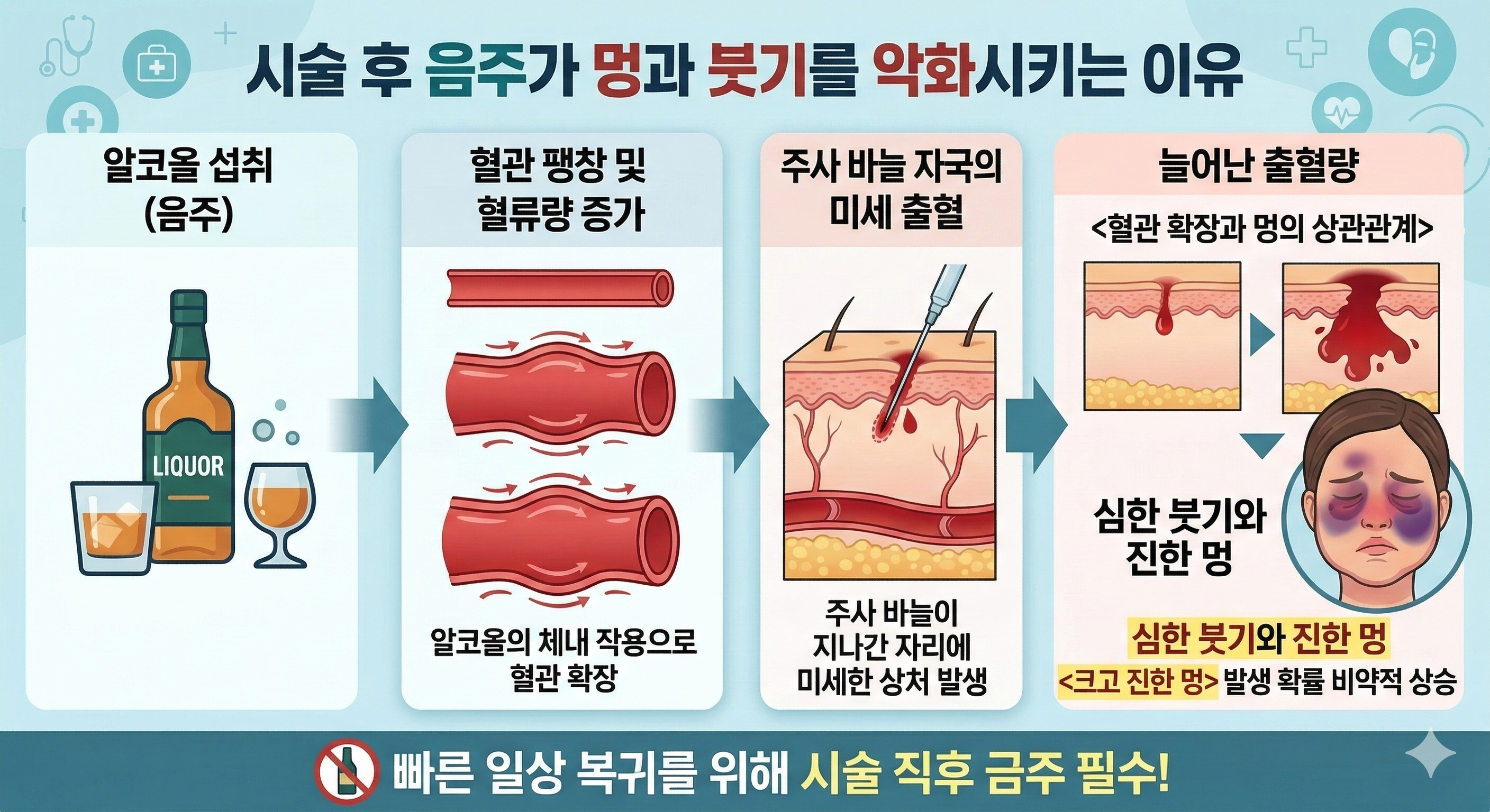 보톡스 멍, 보톡스 붓기, 혈관 확장