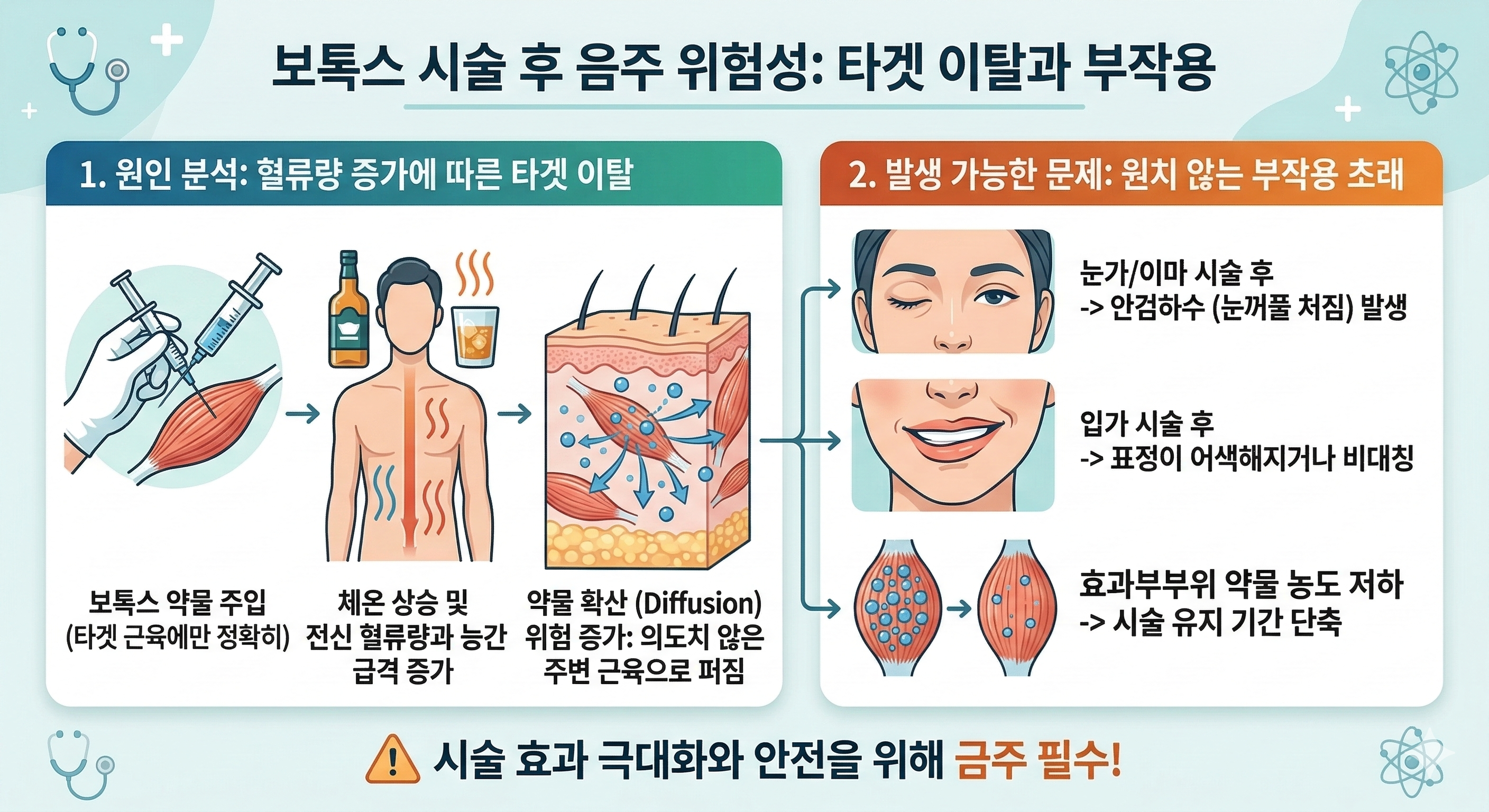 보톡스 퍼짐, 보톡스 효과 저하