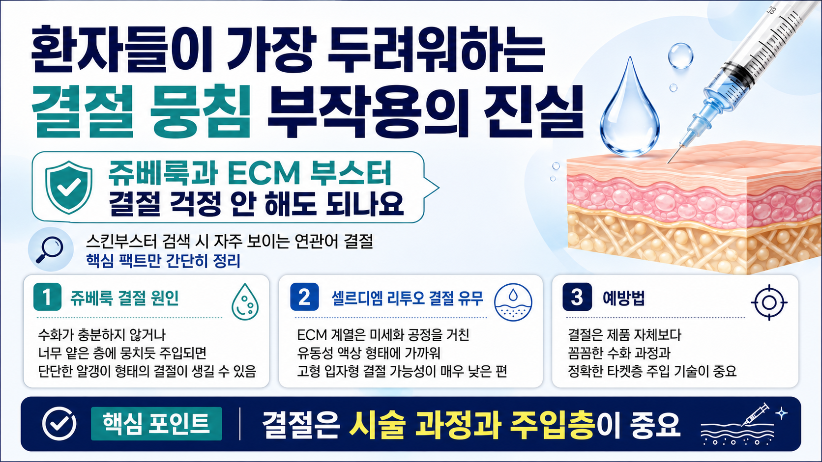쥬베룩 수화 과정 및 정밀 타겟 주입술 원리