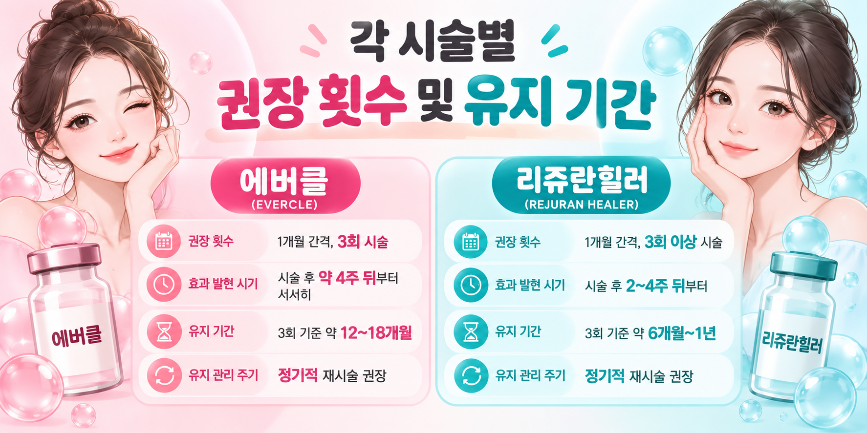 수원 스킨부스터 시술 주기 및 유지 기간(AI 이미지 활용)