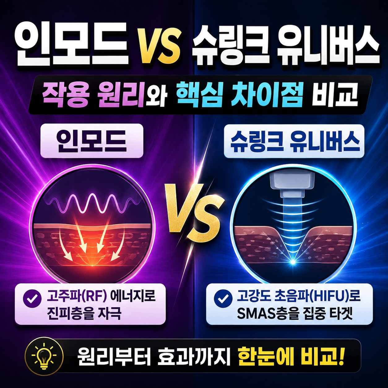 인모드와 슈링크 유니버스 작용 타겟층(지방층 vs 근막층) 비교(AI활용)