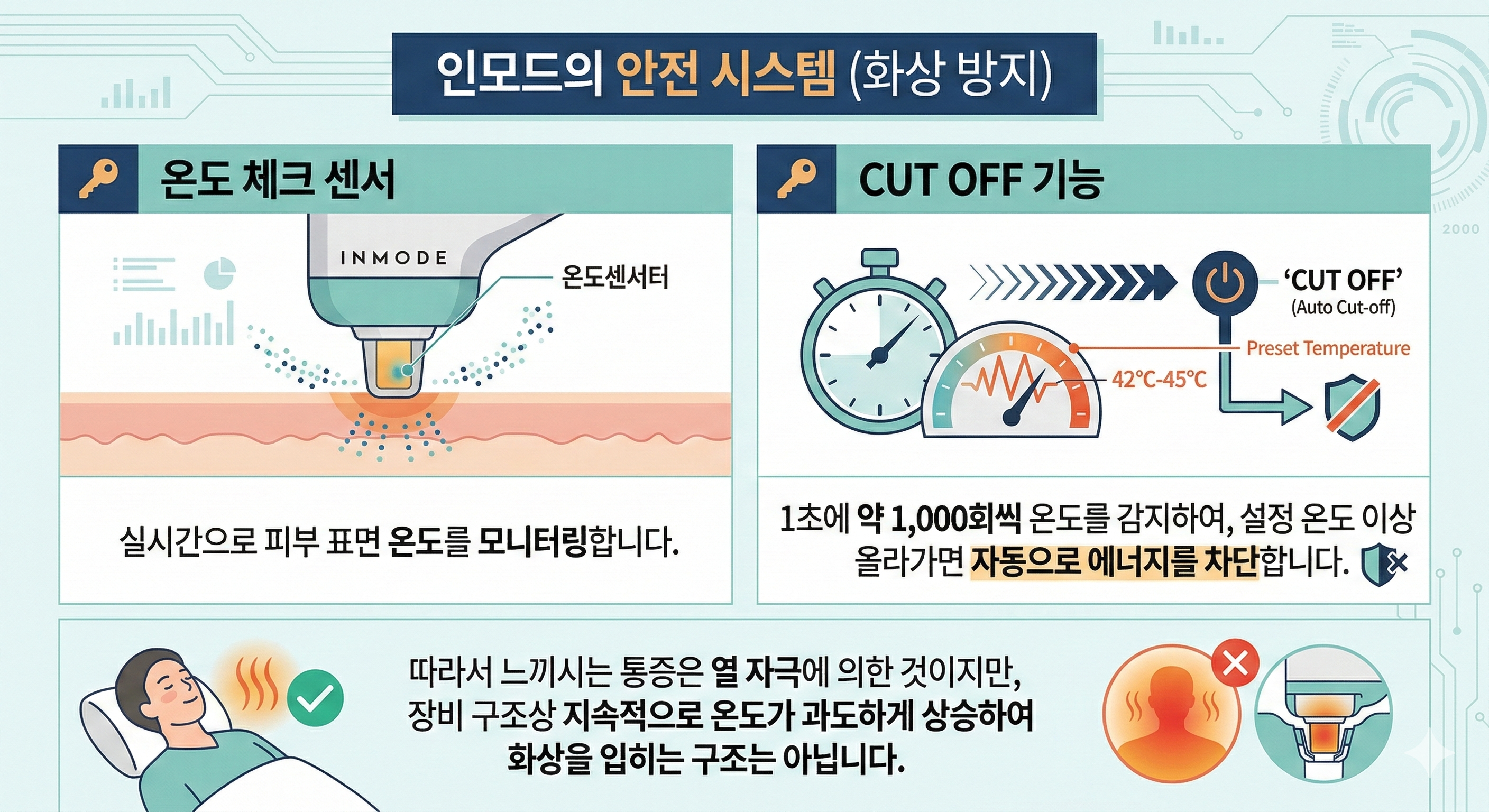 인모드 원리, 열에너지 전달, CUT OFF 센서