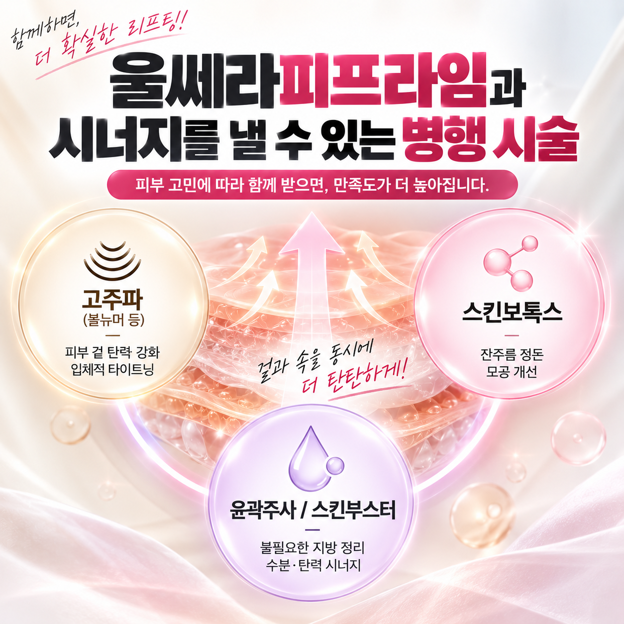 울쎄라피프라임 시너지 리프팅(AI이미지활용)