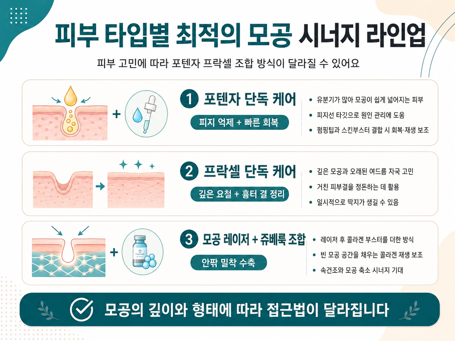 피부 타입별 최적의 모공 시너지 라인업(ai활용)