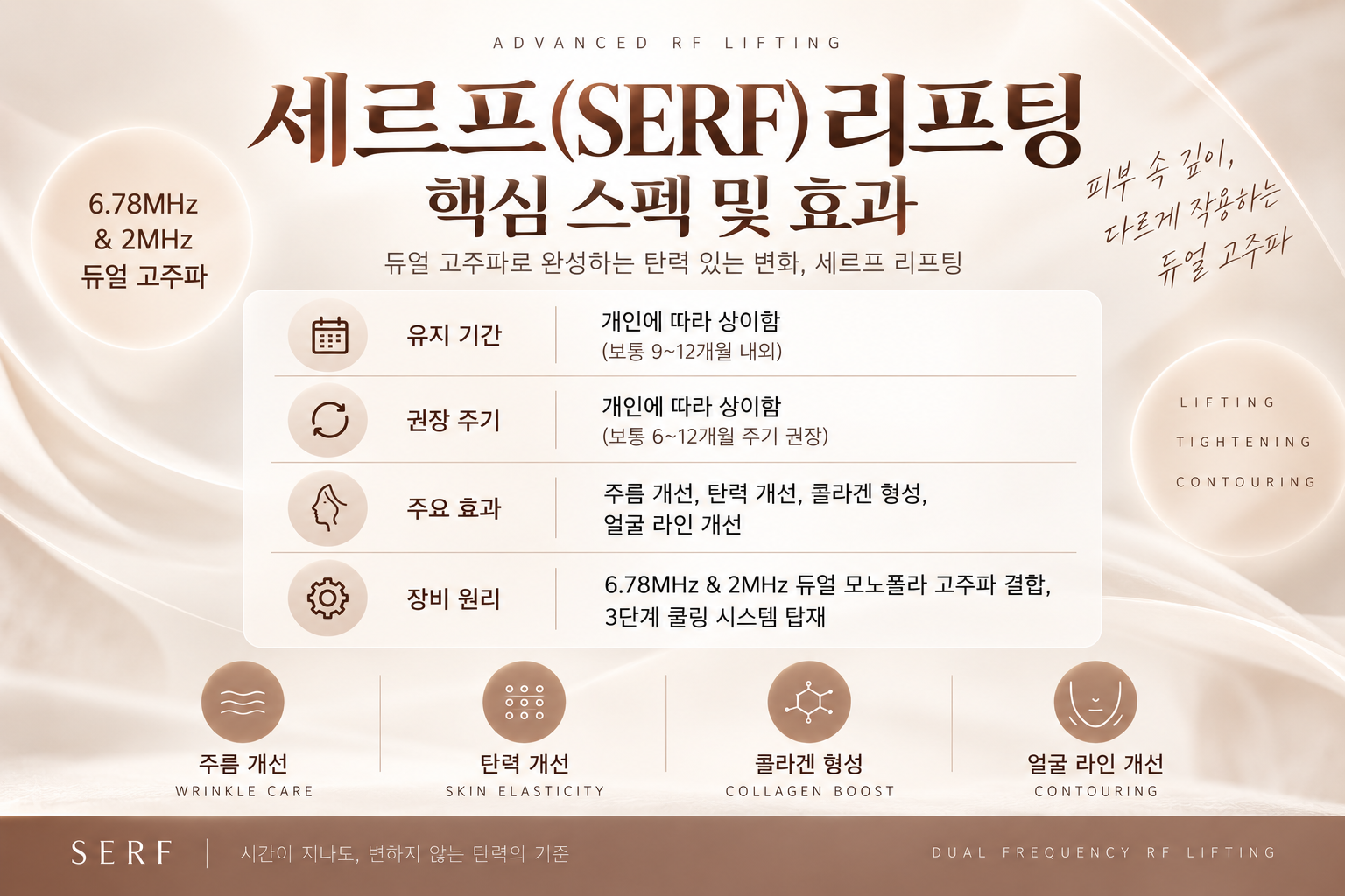 세르프 리프팅 주름 개선 및 콜라겐 형성 효과(AI이미지활용)