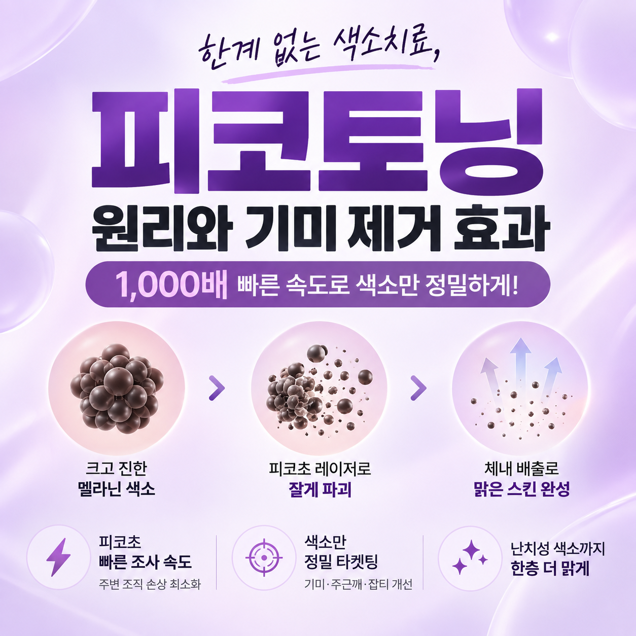 피코토닝 레이저 멜라닌 색소 파괴 원리(AI이미지활용)
