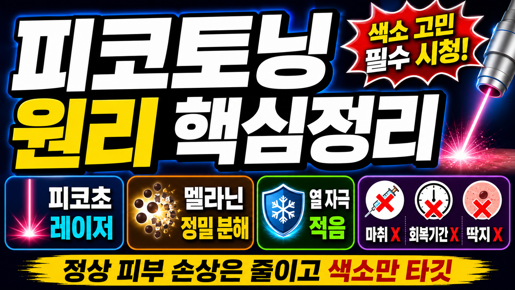 피코토닝 멜라닌 색소 파괴 원리(ai활용)