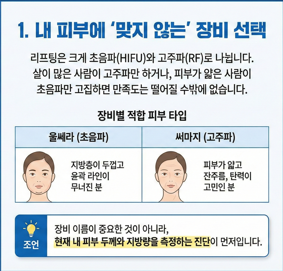 리프팅, 울쎄라, 써마지, 울쎄라초음파, 써마지고주파,피부두께